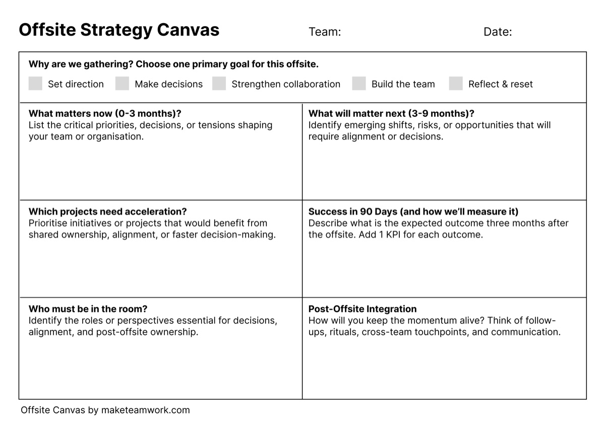 MakeTeamWork Offsite Strategy Canvas preview